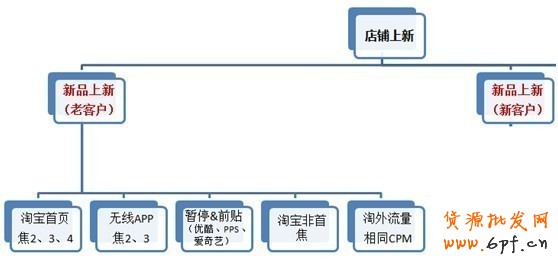 鉆展新系統投放推廣攻略!