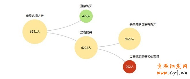 如何利用數(shù)據(jù)做好熱賣款頁(yè)面優(yōu)化