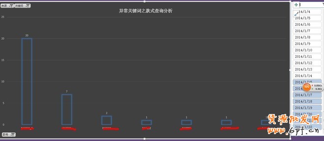 如何利用數(shù)據(jù)做好熱賣款頁(yè)面優(yōu)化