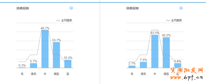 如何利用數(shù)據(jù)做好熱賣款頁(yè)面優(yōu)化
