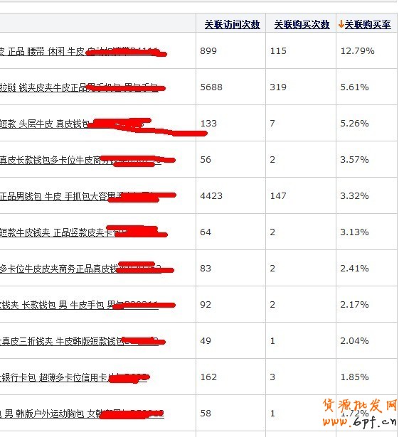 如何利用數(shù)據(jù)做好熱賣款頁(yè)面優(yōu)化