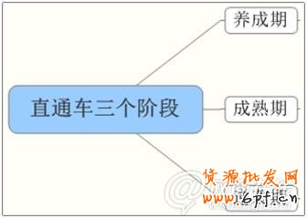 點擊查看大圖