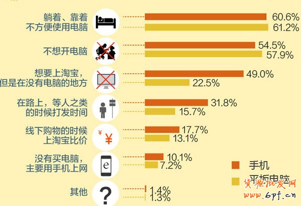 淘寶移動端網(wǎng)購消費者特點 淘寶移動端網(wǎng)購消費者特點