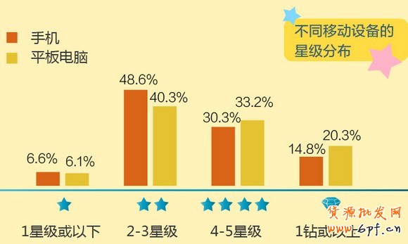 淘寶移動端網(wǎng)購消費者特點 淘寶移動端網(wǎng)購消費者特點