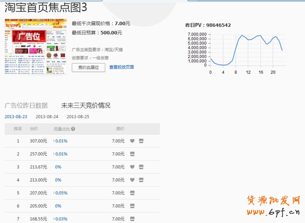 淘寶開(kāi)店 鉆展實(shí)戰(zhàn)技巧大公開(kāi)1 淘寶開(kāi)店 鉆展實(shí)戰(zhàn)技巧大公開(kāi)1