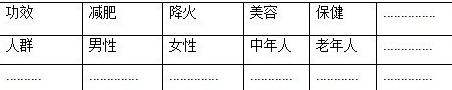 你真的懂營銷嗎？市場定位的意義！