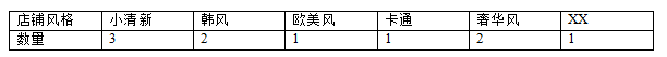你真的懂營銷嗎？市場定位的意義！