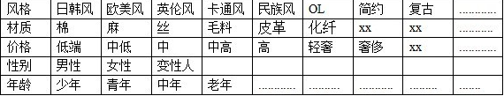 你真的懂營銷嗎？市場定位的意義！