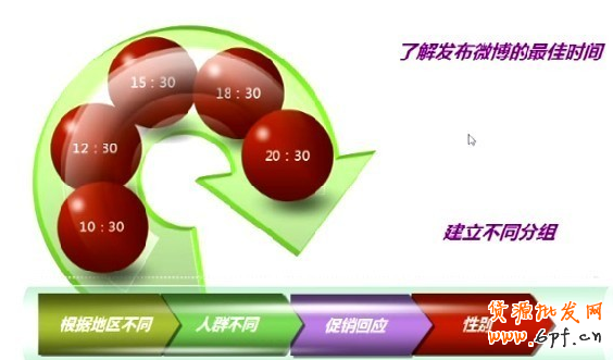 微博網(wǎng)絡營銷新玩法大解密