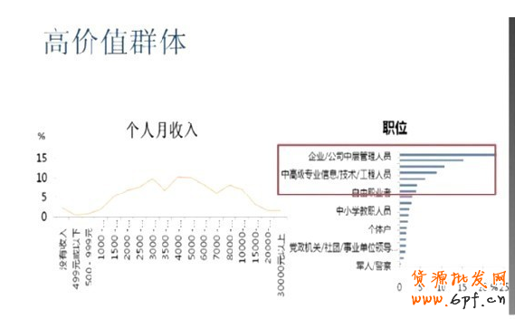 微博網(wǎng)絡營銷新玩法大解密