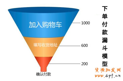 如何優(yōu)化電商網(wǎng)站