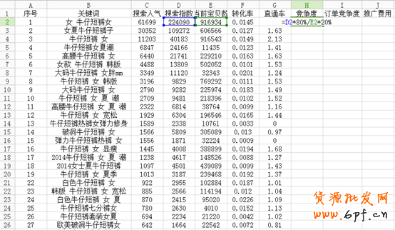 實戰:直通車數據化運營指導