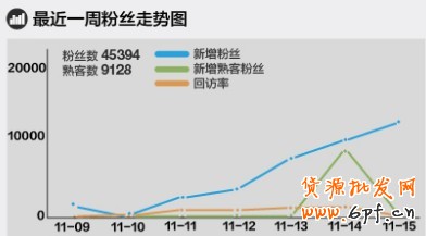 淘寶無(wú)線推廣