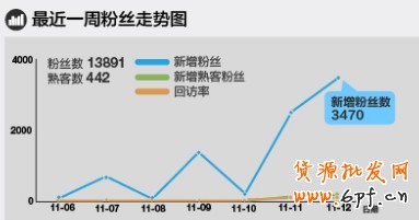 淘寶無(wú)線推廣