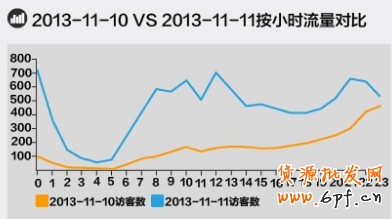 淘寶無(wú)線推廣