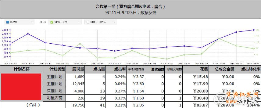 實戰：