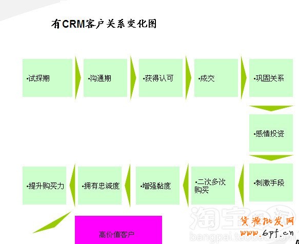會員轉(zhuǎn)化率提升攻略