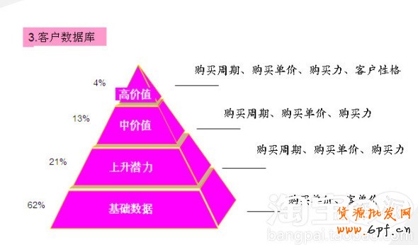會員轉(zhuǎn)化率提升攻略