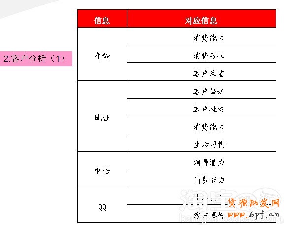 會員轉(zhuǎn)化率提升攻略