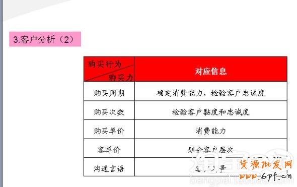 會員轉(zhuǎn)化率提升攻略