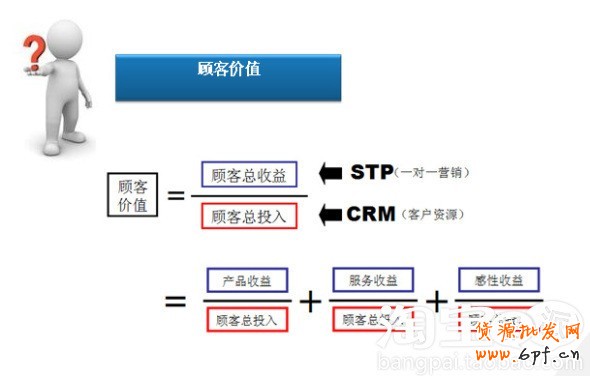 會員轉(zhuǎn)化率提升攻略