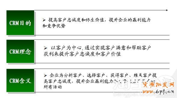 會員轉(zhuǎn)化率提升攻略