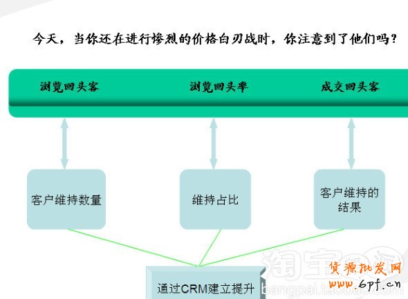 會員轉(zhuǎn)化率提升攻略