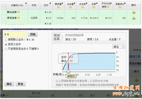 如何暴增流量，與大賣家抗衡