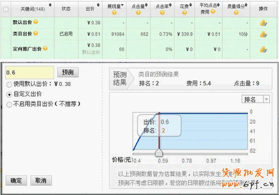 如何暴增流量，與大賣家抗衡