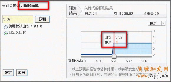 如何暴增流量，與大賣家抗衡