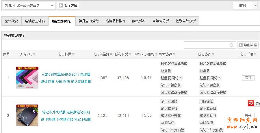 點擊查看大圖
