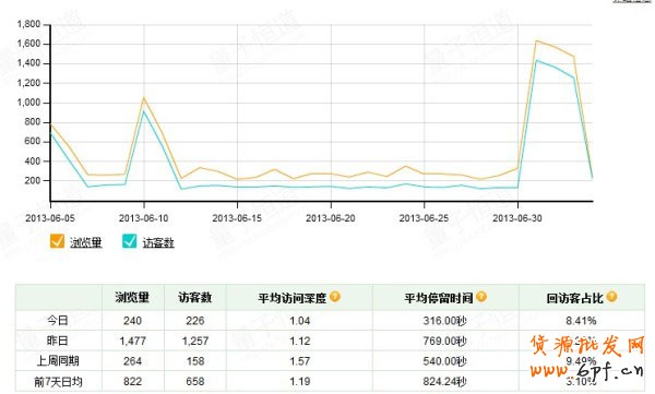 網店巧用SNS營銷創就“小而美”7 網店巧用SNS營銷創就“小而美”7
