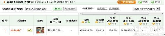 精準(zhǔn)推廣秘訣:教你省錢有流量