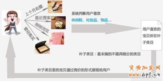 精準(zhǔn)推廣秘訣:教你省錢有流量