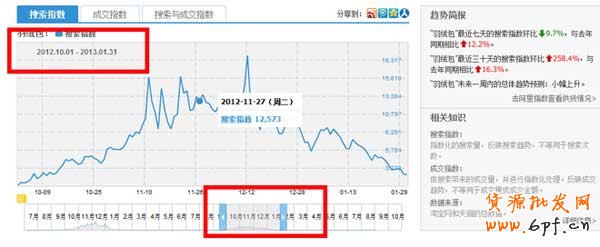 淘寶如何進(jìn)行產(chǎn)品市場(chǎng)定位