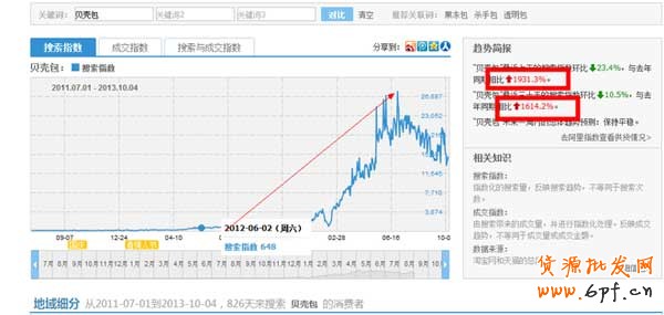 淘寶如何進(jìn)行產(chǎn)品市場(chǎng)定位
