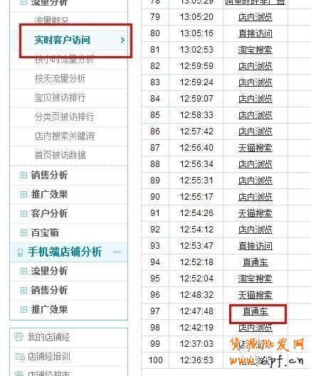 實(shí)操:大賣家直通車優(yōu)化技巧
