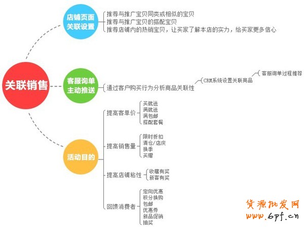 備戰(zhàn)雙十一，關(guān)聯(lián)營銷如何做
