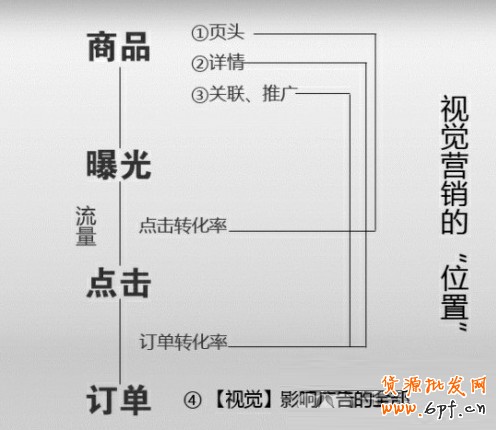 淘寶店鋪設計