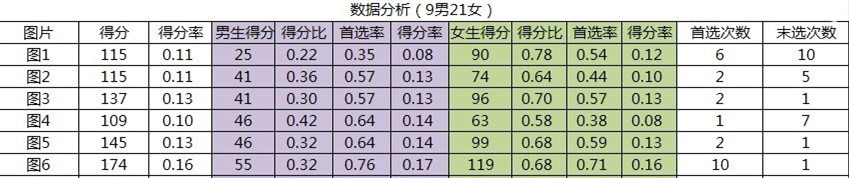 如何獲取點擊量之分析淘寶首頁焦點圖