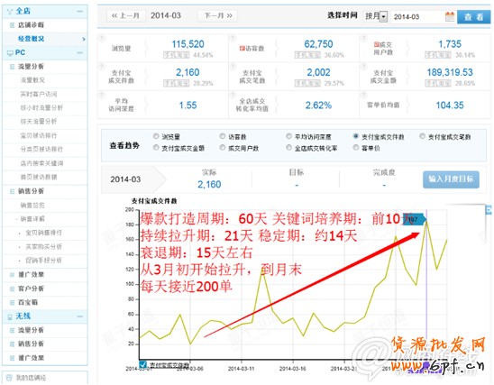 學(xué)會(huì)這些大招 讓你營(yíng)業(yè)額輕松翻10倍