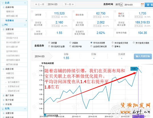 學(xué)會(huì)這些大招 讓你營(yíng)業(yè)額輕松翻10倍