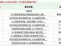量子恒道店鋪經