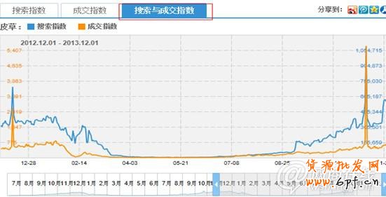 點(diǎn)擊查看大圖