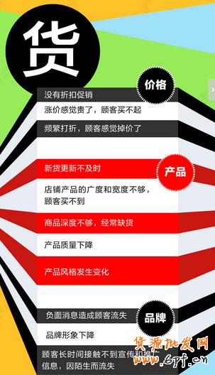 顧客流失原因