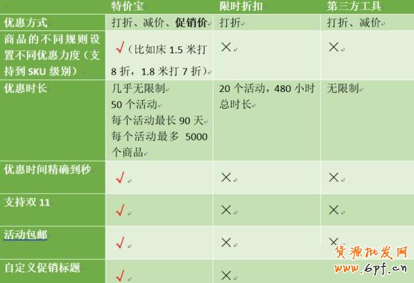 天貓雙十一將“屏蔽”第三方促銷(xiāo)工具！