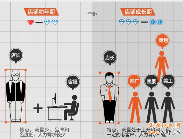 網(wǎng)店團(tuán)隊(duì)建設(shè)1