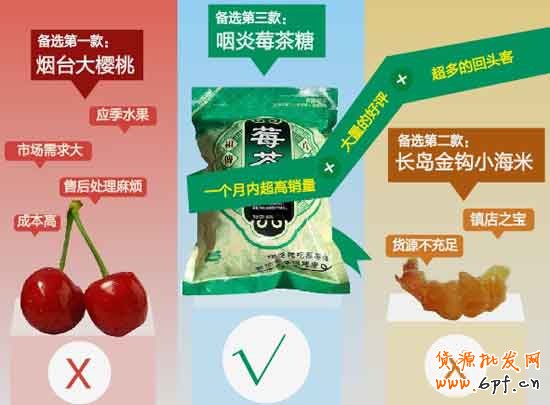 天天特價案例1