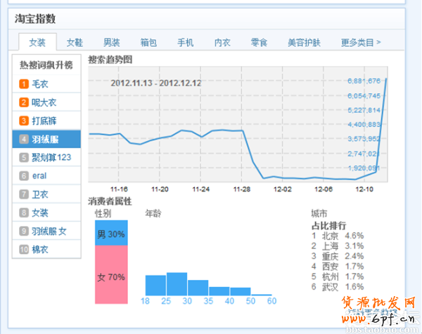 淘寶網(wǎng)店標(biāo)題優(yōu)化 怎么設(shè)置一個(gè)合格的寶貝標(biāo)題