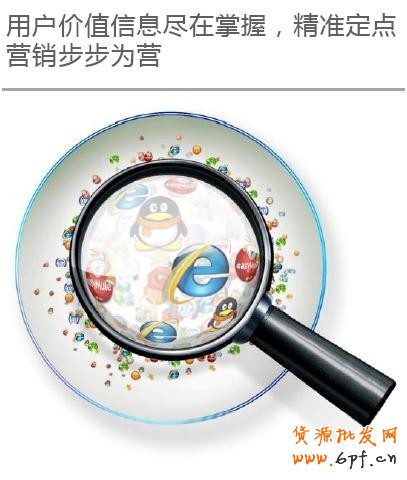店鋪運(yùn)營大數(shù)據(jù)分析方案